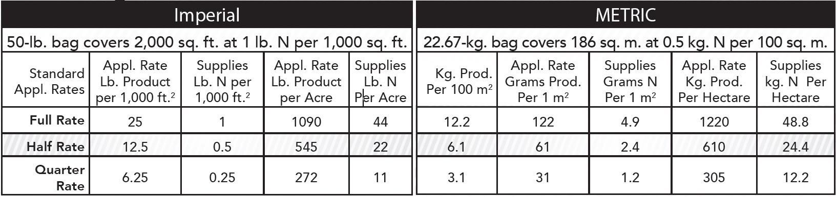 4 6 4 turf product detail coverage table