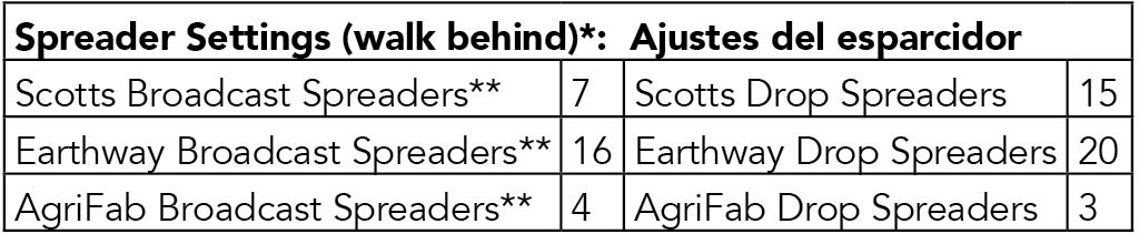 sustaneorganic4steplawnprogramspreadersettings